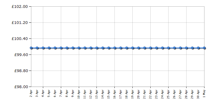 Cheapest price history chart for the Bosch UniversalChain 35