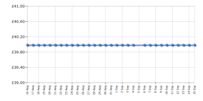 Cheapest price history chart for the Breville VIN439