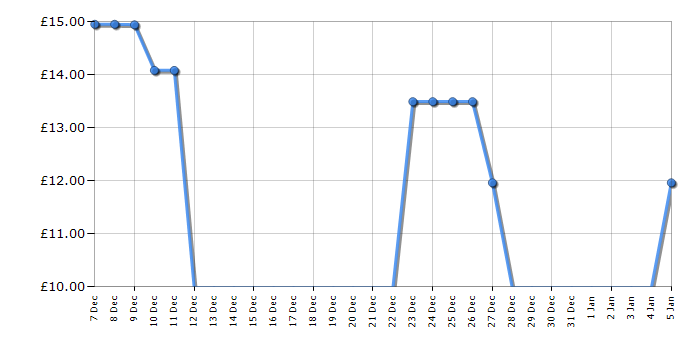 Cheapest price history chart for the Brick Like This!