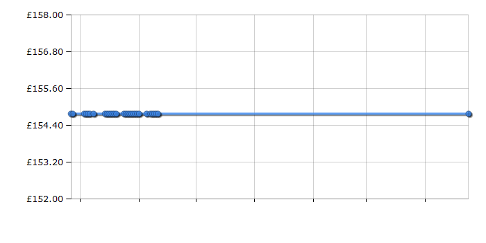 Cheapest price history chart for the Brother HL-5340D