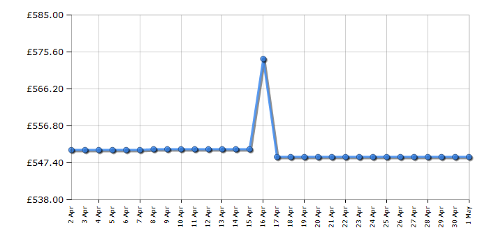 Cheapest price history chart for the CDA DC941BL