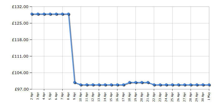 Cheapest price history chart for the CDA ECH63SS