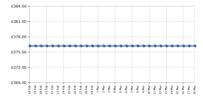 Cheapest price history chart for the Cosatto Port - Spectroluxe