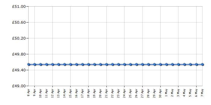 Cheapest price history chart for the Disney Frozen Anna Sparkle Doll