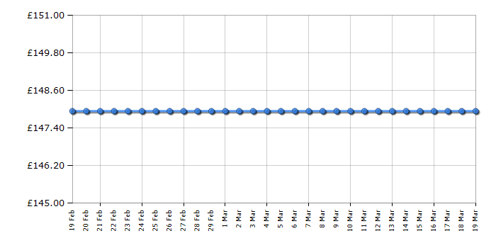 Cheapest price history chart for the Dkny NY2275
