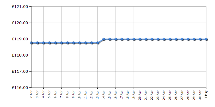 Cheapest price history chart for the DKNY NY2341