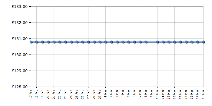 Cheapest price history chart for the Emporio Armani AR11019