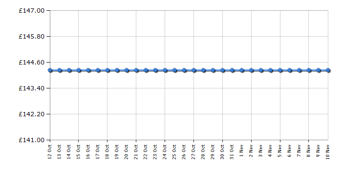 Cheapest price history chart for the Epson Expression Premium XP-610