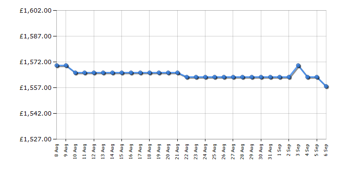 Cheapest price history chart for the Fisher & Paykel OB60SD16PLX1