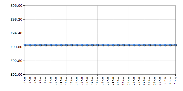 Cheapest price history chart for the Fisher-Price Bounce & Spin Zebra