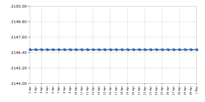 Cheapest price history chart for the Fossil ES3487