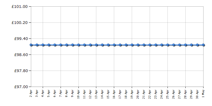 Cheapest price history chart for the Fossil FS5342