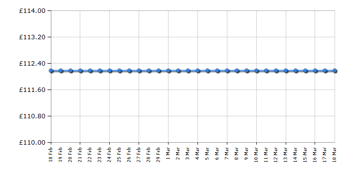 Cheapest price history chart for the Fossil FS5370