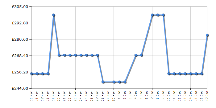 Cheapest price history chart for the Fridgemaster MC55240ES
