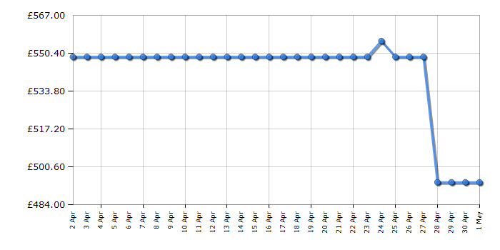 Cheapest price history chart for the Fridgemaster MQ79394ES