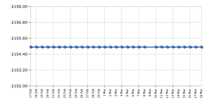 Cheapest price history chart for the Fridgemaster MUR4996