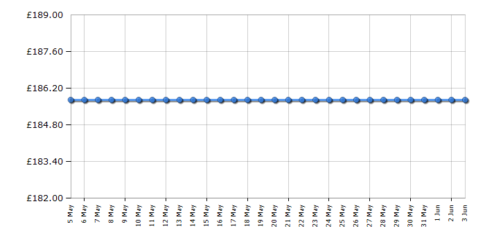 Cheapest price history chart for the Garmin Approach X40 - Black/Grey