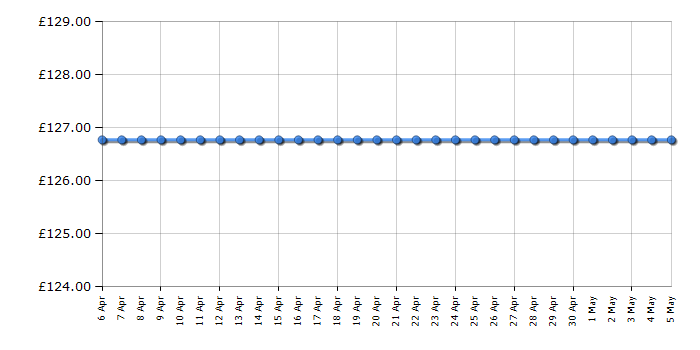 Garmin index smart scale price 2025