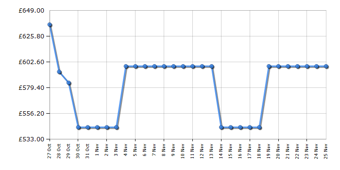 Cheapest price history chart for the Haier BHA6S696M6DB980