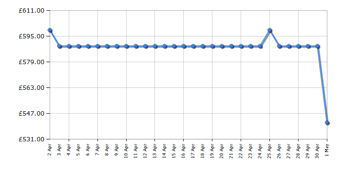 Cheapest price history chart for the Haier H4F272WEH1K