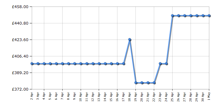 Cheapest price history chart for the Haier HATS9CBS4B