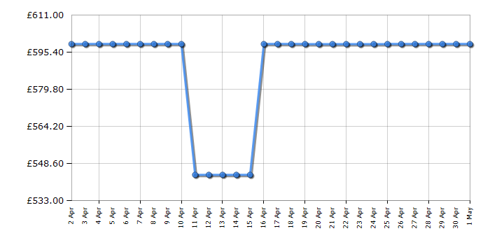 Cheapest price history chart for the Haier HB50T618FMK