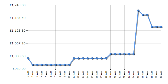 Cheapest price history chart for the Haier HBW7518CTK