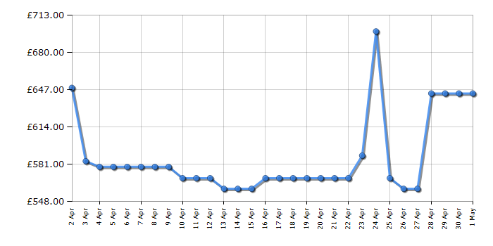 Cheapest price history chart for the Haier HCR3818ENMG