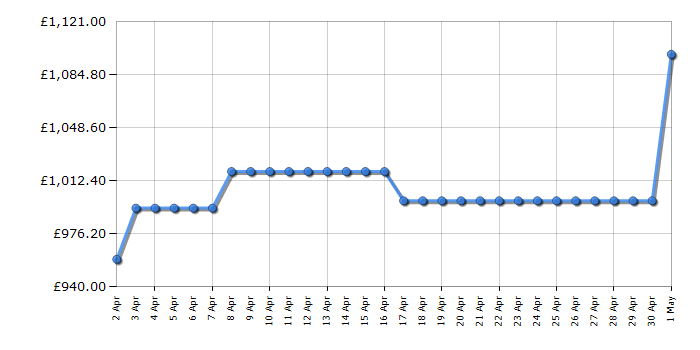 Cheapest price history chart for the Haier HCR5919EHMB