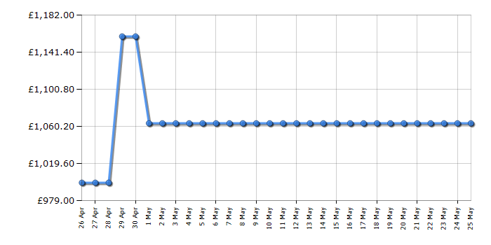 Cheapest price history chart for the Haier HCR5919EHMP