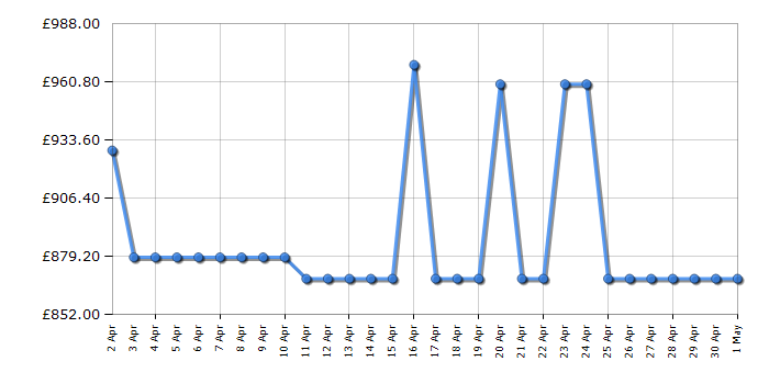 Cheapest price history chart for the Haier HCR5919ENMB