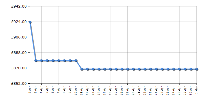 Cheapest price history chart for the Haier HCR5919ENMP