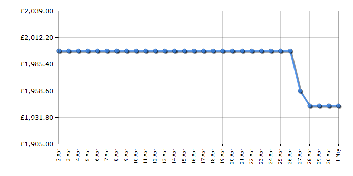 Cheapest price history chart for the Haier HCR7918EIMP