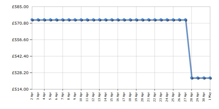 Cheapest price history chart for the Haier HDW1620CNPK