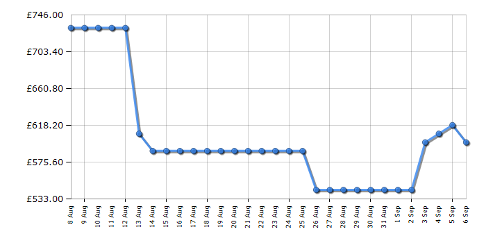 Cheapest price history chart for the Haier HFR3718ENMM