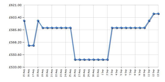 Cheapest price history chart for the Haier HFR3718ENPT