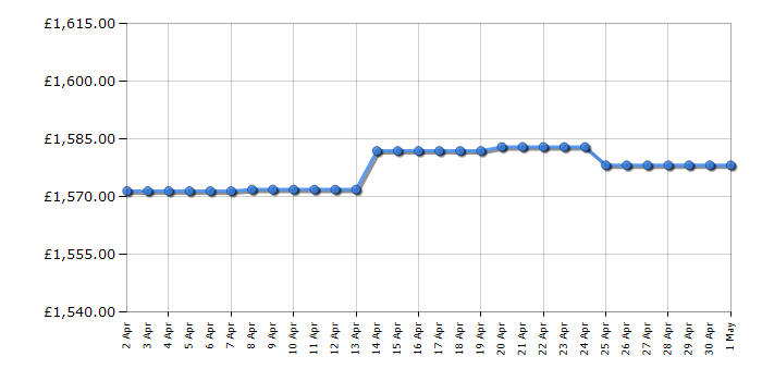 Cheapest price history chart for the Haier HFW7819EWMP