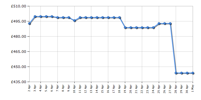 Cheapest price history chart for the Haier HTR3619ENPB