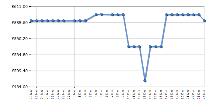 Cheapest price history chart for the Haier HWD120BP14357GUK