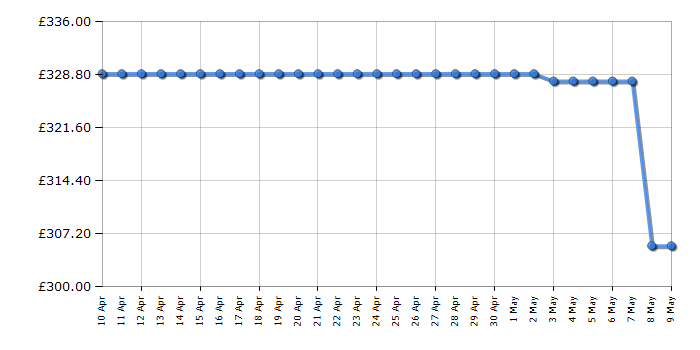 Cheapest price history chart for the Haier HWO60SM2F9XH