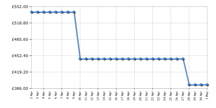 Cheapest price history chart for the Haier XF1C3TB1FW80