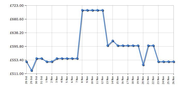Cheapest price history chart for the Haier XF6B0M3PDA