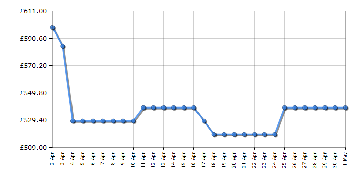 Cheapest price history chart for the Haier XS4B4S3FSB80
