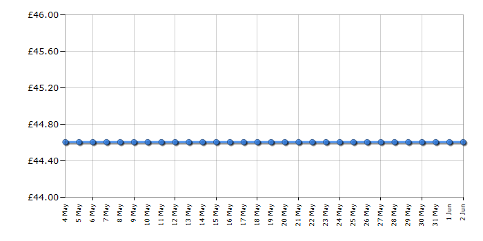 Cheapest price history chart for the Hasbro Simon Air Game