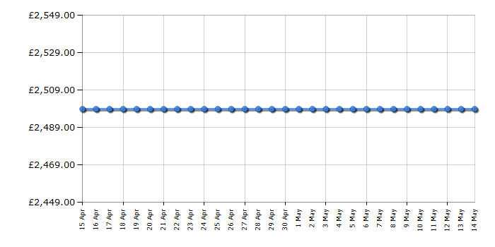 Cheapest price history chart for the Hisense 100L5FTUKB12
