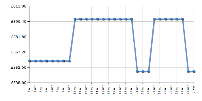 Cheapest price history chart for the Hisense 55U6KQTUK