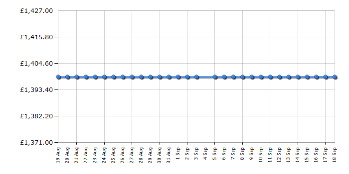 Cheapest price history chart for the Hisense 55U8QTUK
