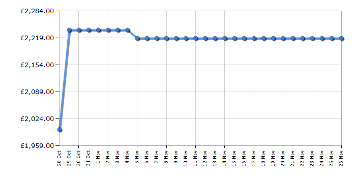 Cheapest price history chart for the Hisense 85U8QTUK