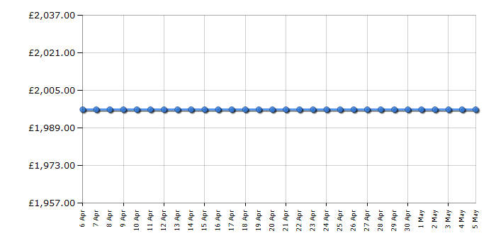 Cheapest price history chart for the Hisense 88L5VGTUK