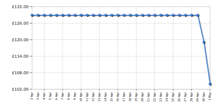 Cheapest price history chart for the Hisense CH6BI12BXUK